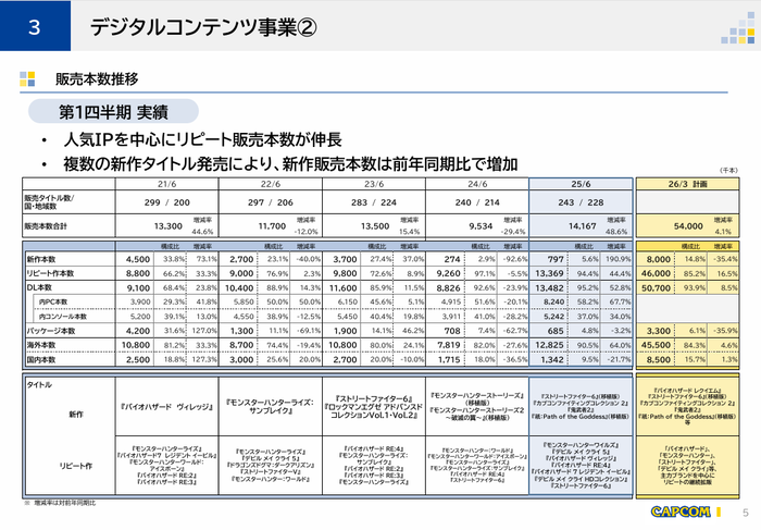3.デジタルコンテンツ事業2
