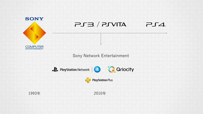プレイステーション®ストアがもたらしたもの_5
