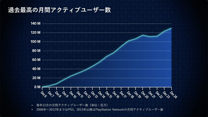 プレイステーション®ストアがもたらしたもの_11