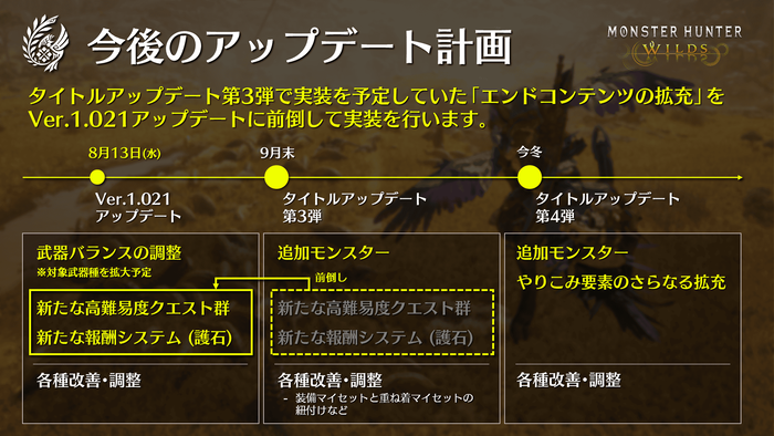 『モンスターハンターワイルズ』8/13アップデート