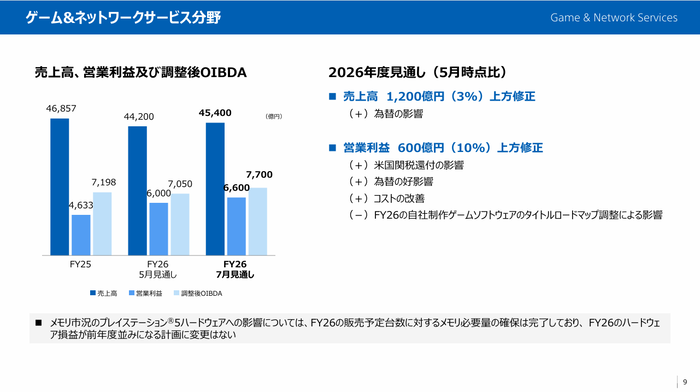 9.ゲーム&ネットワークサービス分野