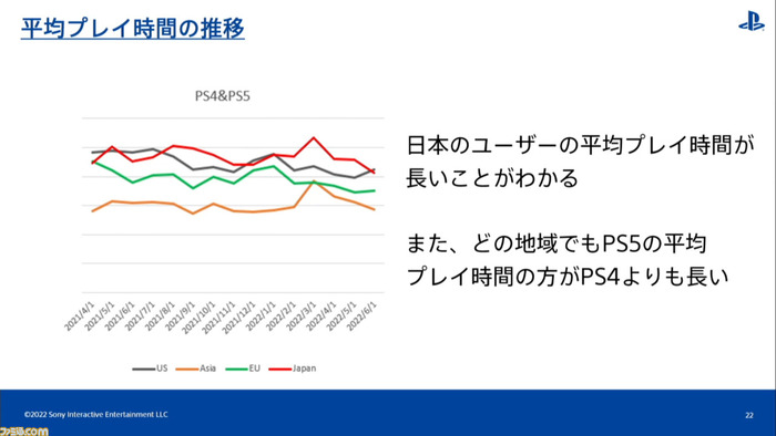 プレイ時間
