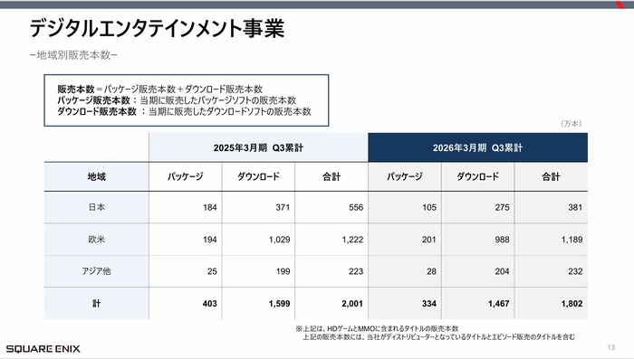 ［スクエニHD］2026年3月期第3四半期決算関連資料_7