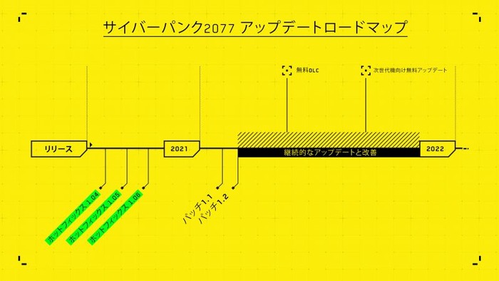 ロードマップ