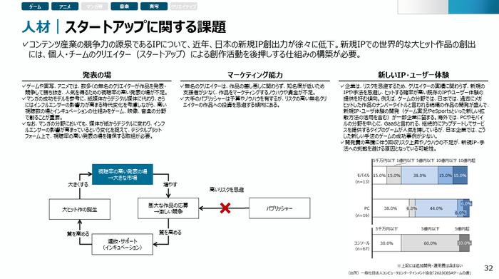 新しいIP・ユーザ体験