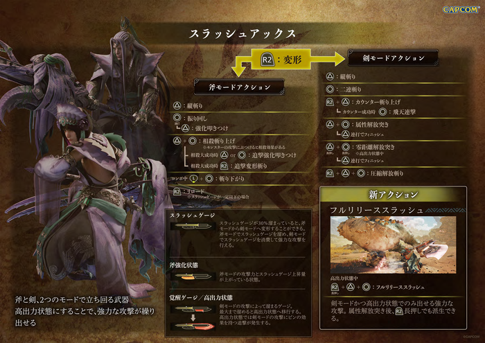 モンスターハンターワイルズ スラッシュアックス