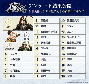 無双アビス_アンケート2