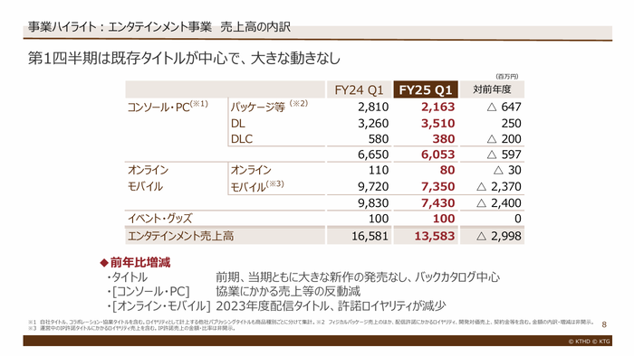 8.事業ハイライト:エンタテインメント事業売上高の内訳
