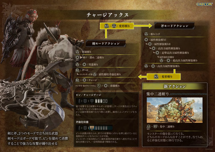 モンスターハンターワイルズ チャージアックス