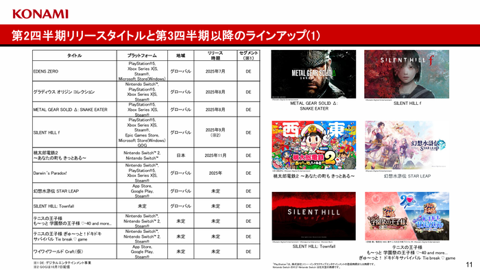 [コナミグループ]2026年3月期 第2四半期決算関連資料_5