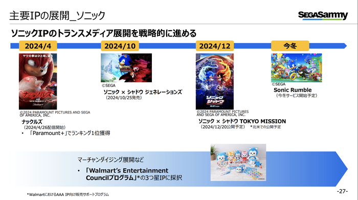 【セガサミー】2025年3月期第2四半期 決算関連資料
