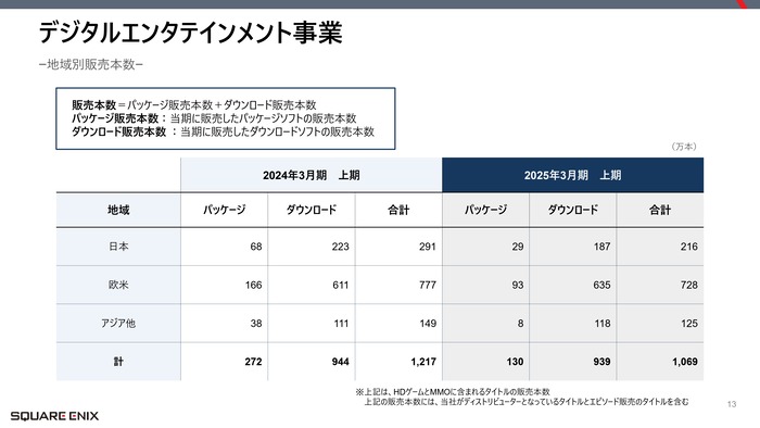 【スクウェア・エニックス】2025年3月期第2四半期 決算