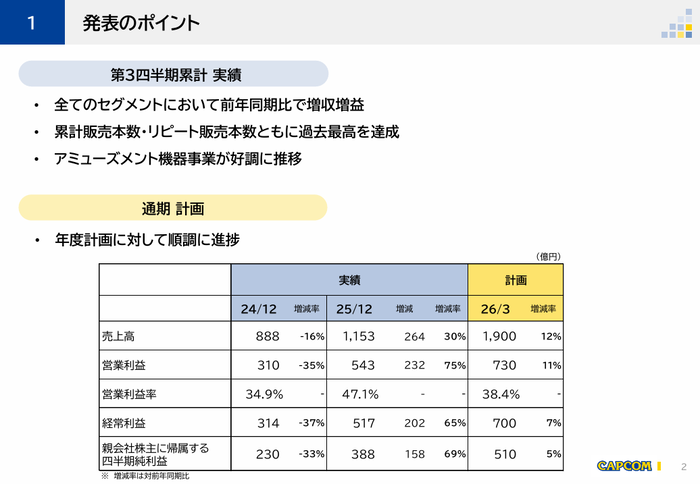 1.発表のポイント