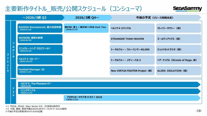 [セガサミーHD]2026年3月期第3四半期 決算関連資料_6