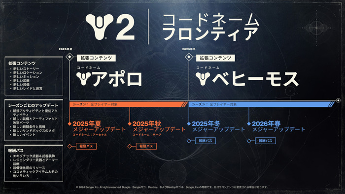 Destinyコードネームフロンティア
