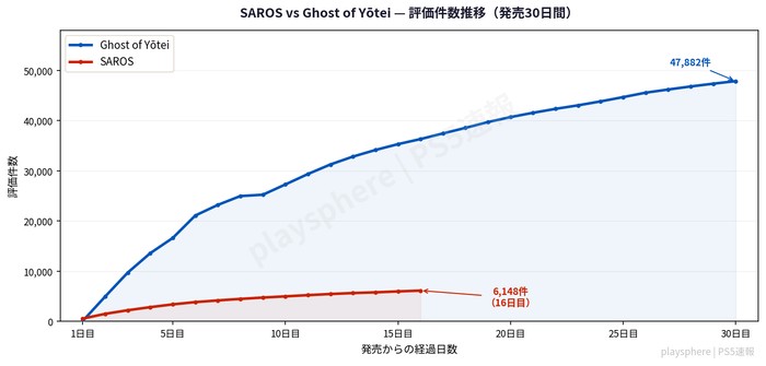 saros_vs_goy2