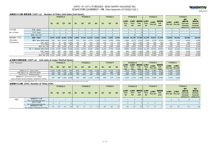 補⾜データ集_2
