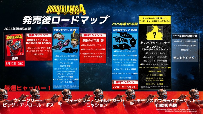 ボーダーランズ4_ロードマップ