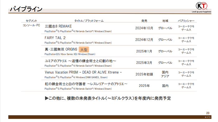 パイプライン