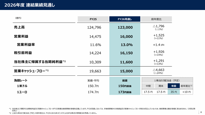 8.2026年度 連結業績見通し