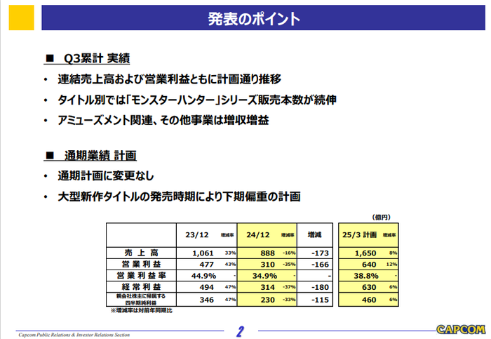 発表のポイント
