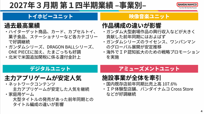 4.2027年3月期 第1四半期業績-事業別-