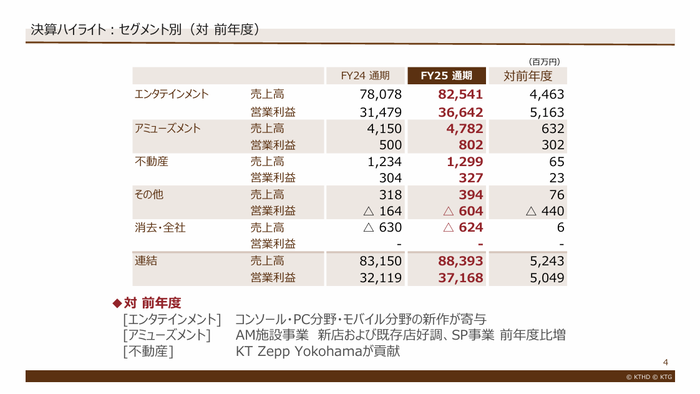 2026年3月期決算スクリーンショット2
