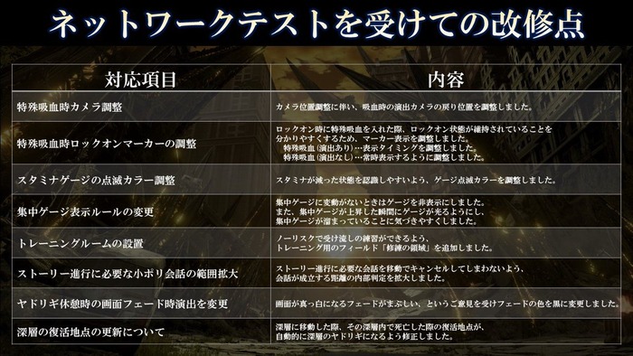 改善点4