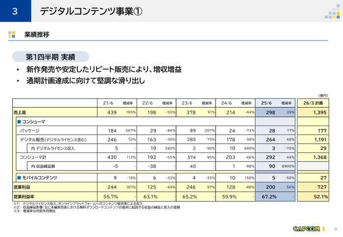 3.デジタルコンテンツ事業1
