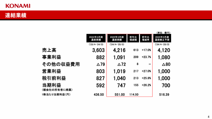 4.連結業績