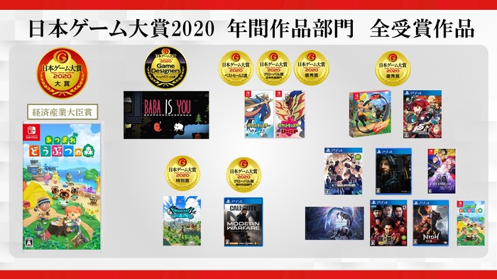 2020年