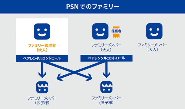 PSN