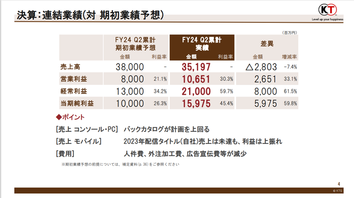 決算_連結業績(対期初業績予想)