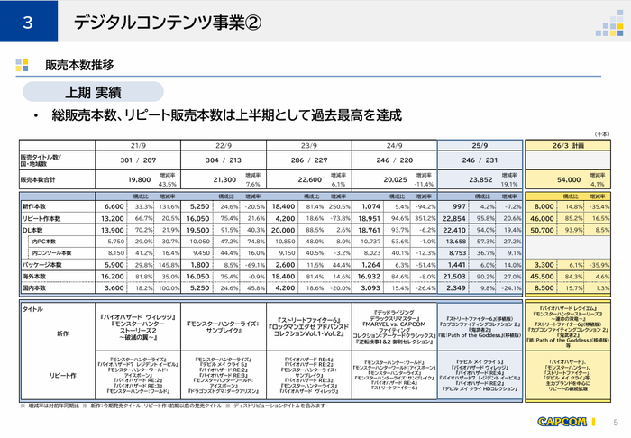 3.デジタルコンテンツ事業②