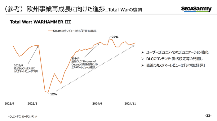 【セガサミー】2025年3月期第2四半期 決算関連資料