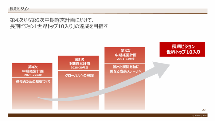 20.長期ビジョン