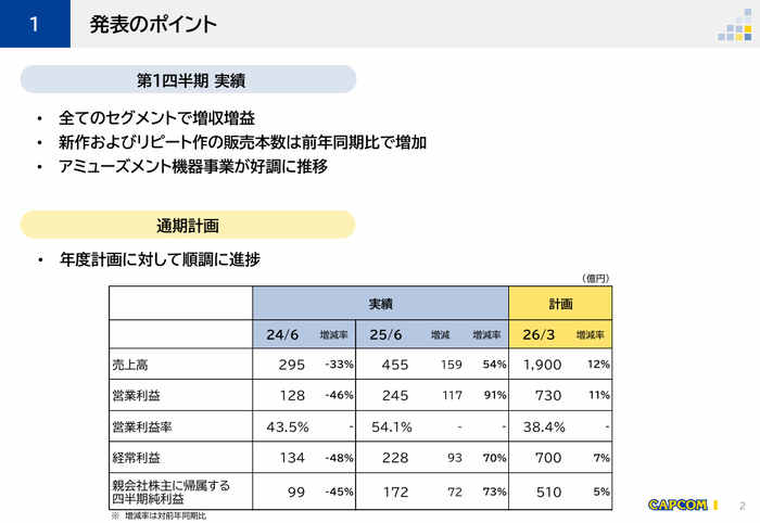 1.発表のポイント
