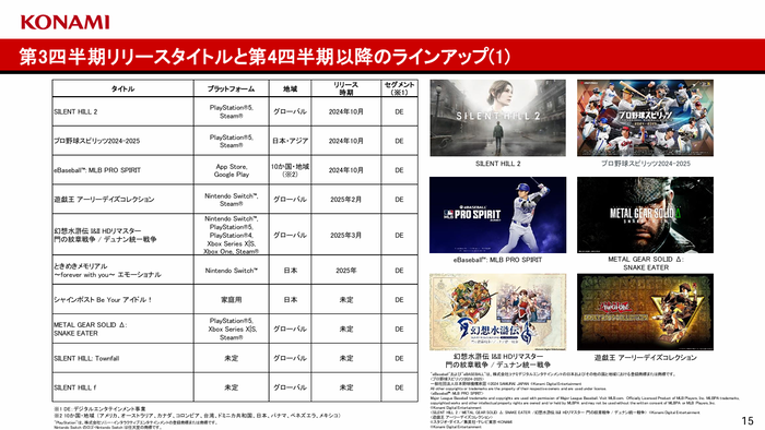 [コナミグループ]2025年3月期第3四半期決算関連資料