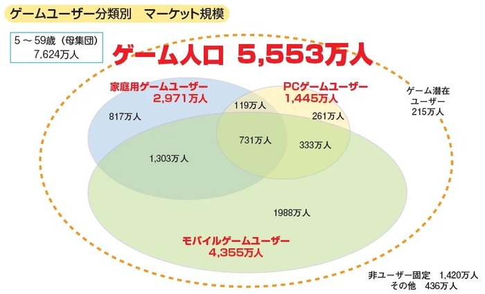 CESAゲーム産業レポート2024