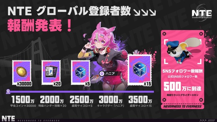 NTE グローバル登録者数報酬