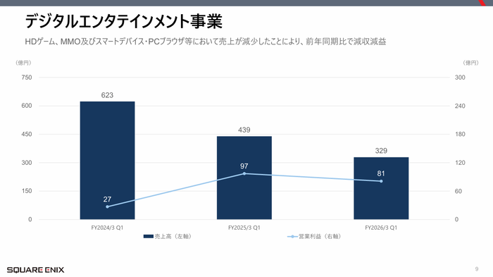 ［スクエニHD］2026年3月期第1四半期決算関連資料