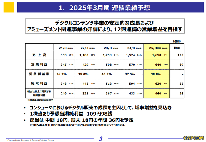 1_2025年3月期_連結業績予想