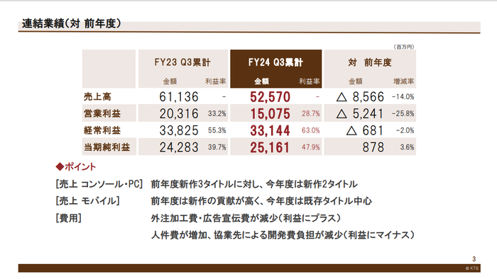 連結業績_対前年度