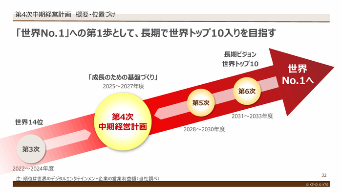 [コーエーテクモHD] 2026年3月期 第1四半期決算関連資料
