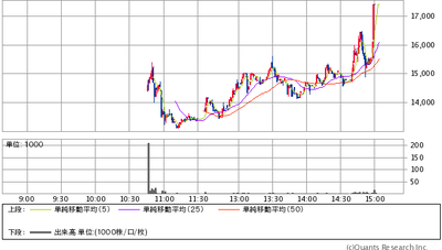 Mchart-mchart