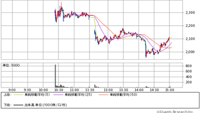 Mchart-mchart