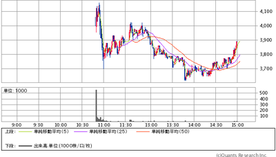 Mchart-mchart