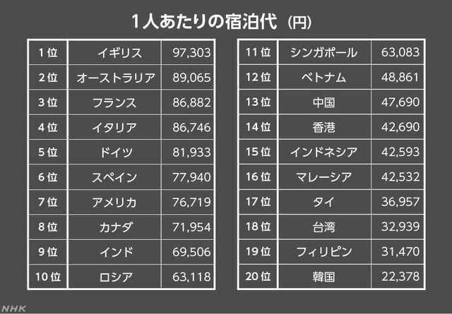 菅官房長官「韓国をホワイト国から除外する方針に変わりはない。手続きを粛々と進めていく」 #速報