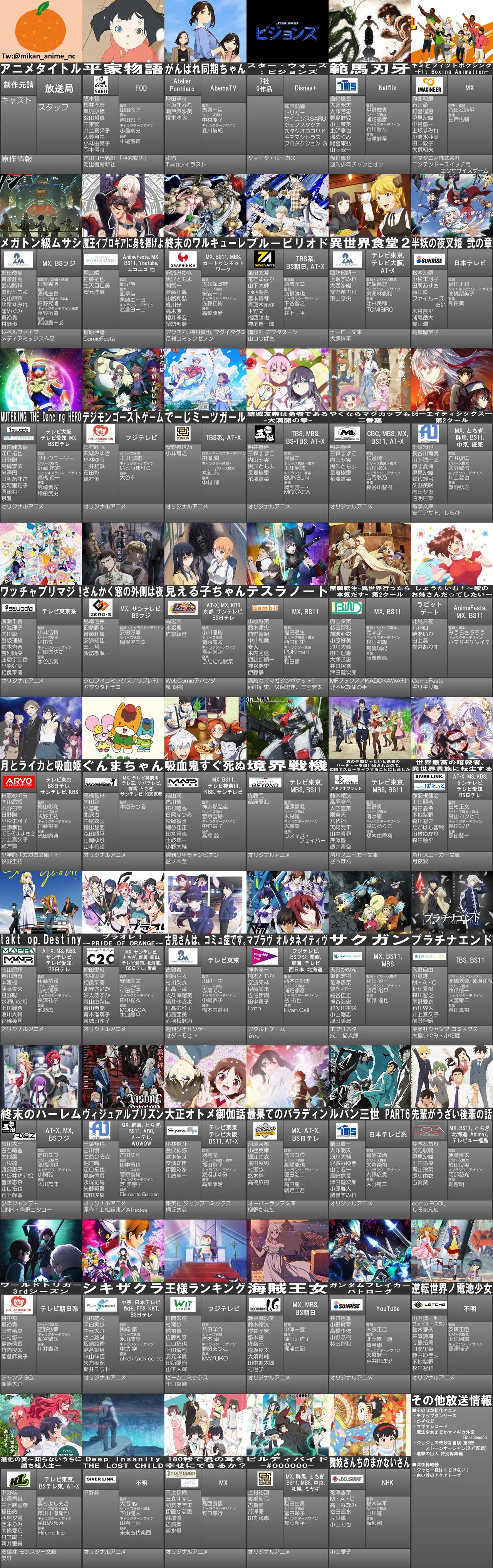今期アニメ 速報 ジョジョは３部が一番おもしろい ろいアンテナ