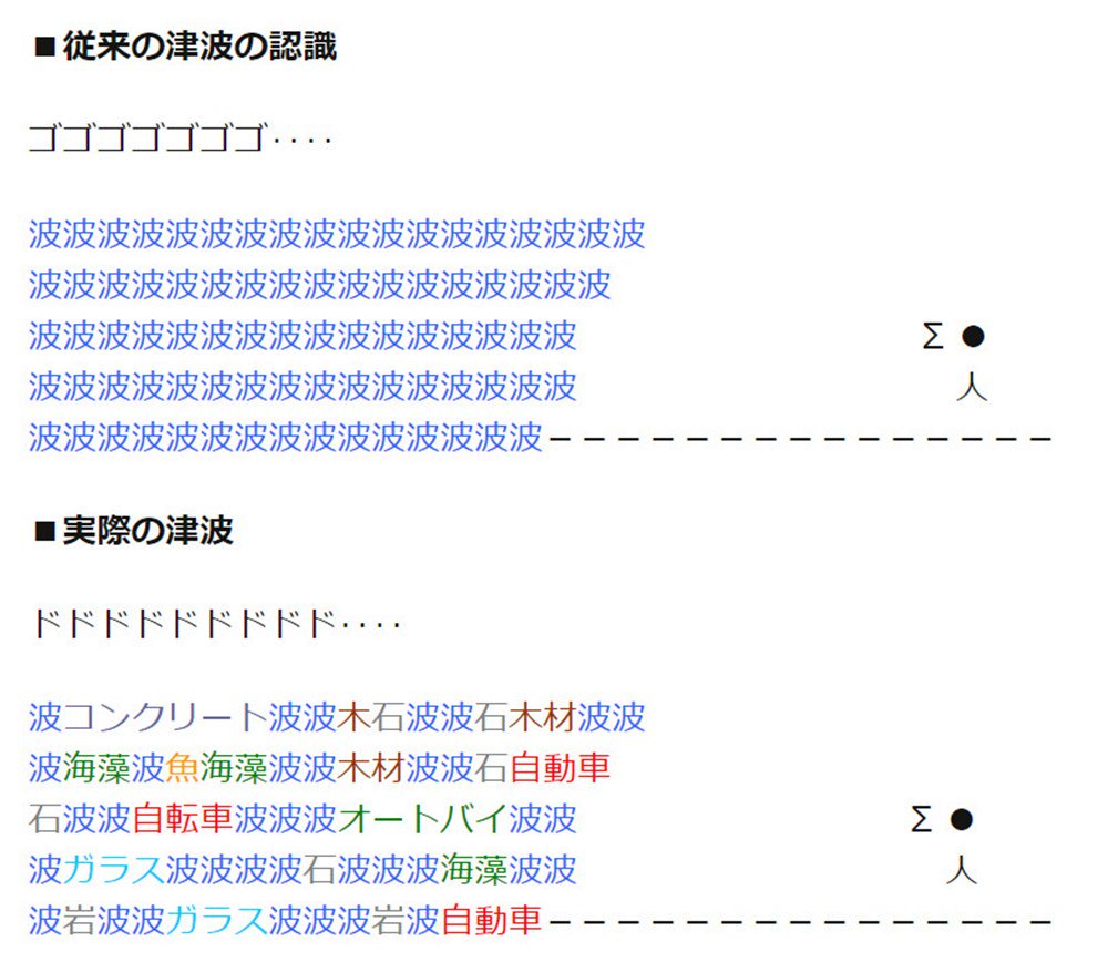 津波!早く逃げて!